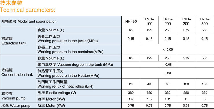 TNH 系列小型濃縮器設(shè)備參數(shù)